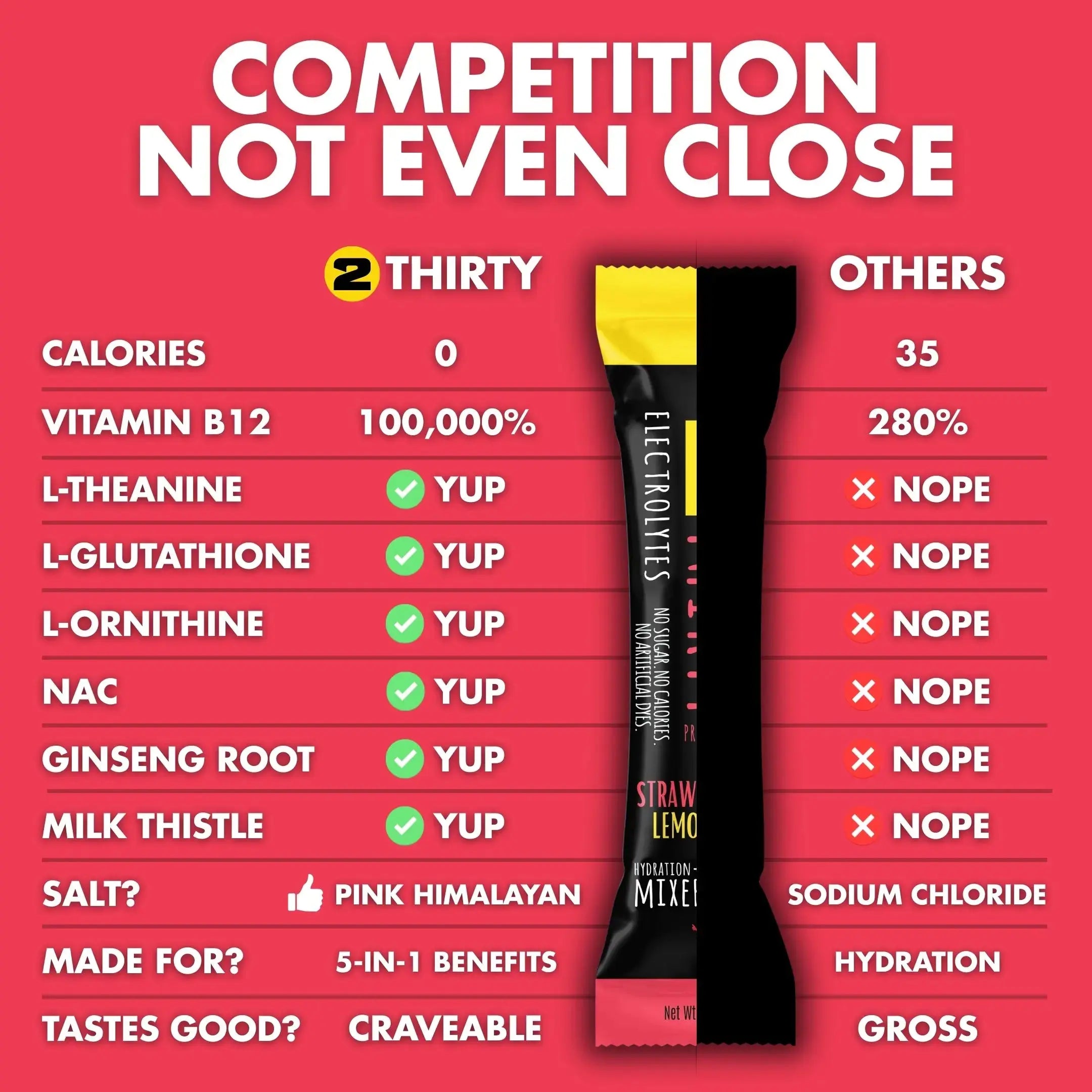 HYDRATION+ MIXER VARIETY PACK